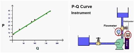 vacuum pump performance test